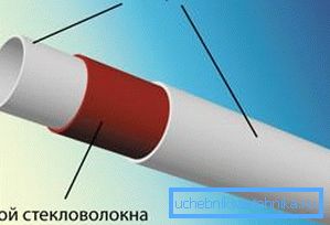 Glasfaser PP Glasfaser PP