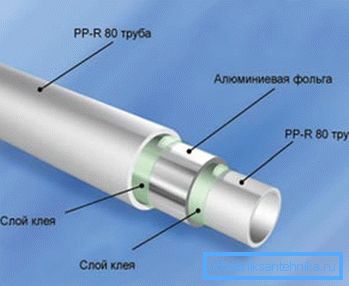 PPR verstärkt PPR verstärkt
