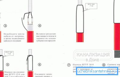 2797 Installationsregeln für selbstregelnde Kabel