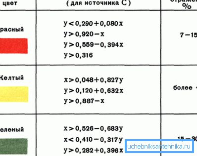 Anwendungsregeln und andere technische Details sind ebenfalls standardisiert. Anwendungsregeln und andere technische Details sind ebenfalls standardisiert.