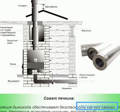 Richtige thermische Isolierung des Kamins Richtige thermische Isolierung des Kamins
