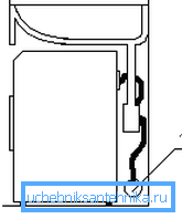 Richtige Installation der Waschmaschine unter der Spüle im Badezimmer