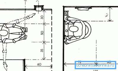 Die richtige Position der Toilettenschüssel (links) und Bidet (rechts) Die richtige Position der Toilettenschüssel (links) und Bidet (rechts)