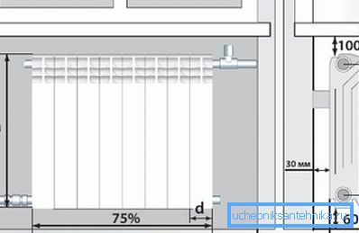 Richtige Platzierung der Batterieheizung Richtige Platzierung der Batterieheizung