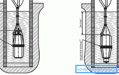 Ordnungsgemäße Installation einer Wasserpumpe mit unterschiedlicher Wasserzufuhr Ordnungsgemäße Installation einer Wasserpumpe mit unterschiedlicher Wasserzufuhr