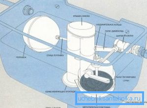 Thematische Angabe aller Elemente eines Standardkissendesigns für Toilettenbecken Thematische Angabe aller Elemente eines Standardkissendesigns für Toilettenbecken
