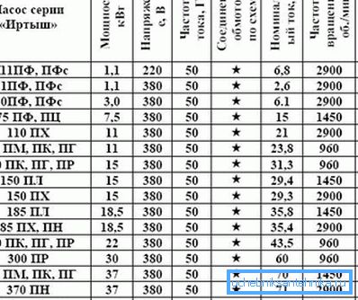 Einige Modelle eines bekannten Herstellers werden vorgestellt. Einige Modelle eines bekannten Herstellers werden vorgestellt.