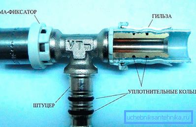 Abschnitt Pressfitting Abschnitt Pressfitting