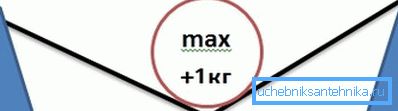 Das Überschreiten der zulässigen Last kann die Struktur zerstören Das Überschreiten der zulässigen Last kann die Struktur zerstören