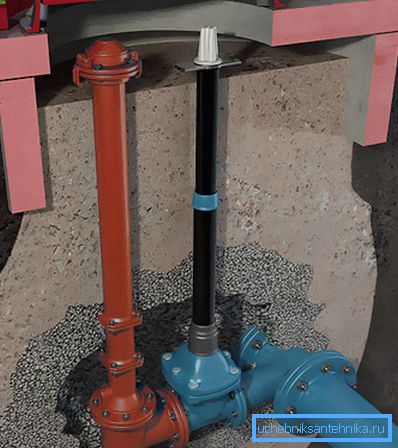 Mit geringen Wassermengen kann der Hydrant direkt im Boden platziert werden Mit geringen Wassermengen kann der Hydrant direkt im Boden platziert werden