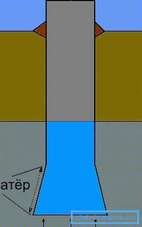 Bei Bedarf kann sich der Sumpf in Form eines Zeltes ausdehnen. Bei Bedarf kann sich der Sumpf in Form eines Zeltes ausdehnen.