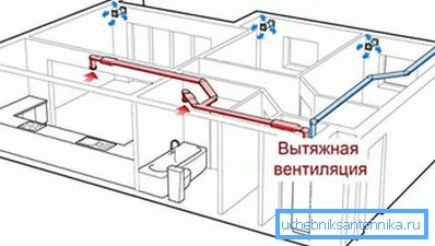 Beim Entwerfen ist es wichtig, die Einlassbelüftung und das allgemeine System ordnungsgemäß zu kombinieren, da dies zu Funktionsstörungen führen kann. Beim Entwerfen ist es wichtig, die Einlassbelüftung und das allgemeine System ordnungsgemäß zu kombinieren, da dies zu Funktionsstörungen führen kann.