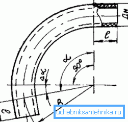 Beim Biegen müssen viele verschiedene Parameter berücksichtigt werden. Beim Biegen müssen viele verschiedene Parameter berücksichtigt werden.