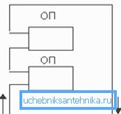 Bei diesem Startschema fliegt die Luft durch eine Leerlaufstrebe. Bei diesem Startschema fliegt die Luft durch eine Leerlaufstrebe.