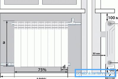 Vergessen Sie beim Einbau nicht die Lücken zwischen Wand und Heizung Vergessen Sie beim Einbau nicht die Lücken zwischen Wand und Heizung