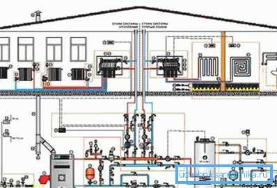 Bei der Installation von Geräten mit Infrarotstrahlern müssen keine komplexen Schemata für die Implementierung der Heizung erstellt und der Heizungsraum ausgeführt werden Bei der Installation von Geräten mit Infrarotstrahlern müssen keine komplexen Schemata für die Implementierung der Heizung erstellt und der Heizungsraum ausgeführt werden