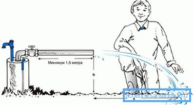 3846 Die Gründe für den Rückgang der Brunnenproduktion
