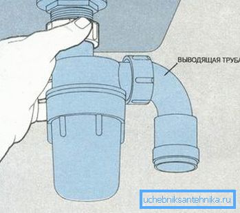 Wir befestigen den Siphon. Wir befestigen den Siphon.