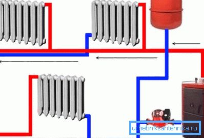 Beispiel einer 2-Rohr-Heizungsanlage Beispiel einer 2-Rohr-Heizungsanlage