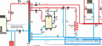 Ein Beispiel für die Verwendung eines hydraulischen Separators (Hydrocollector) Ein Beispiel für die Verwendung eines hydraulischen Separators (Hydrocollector)