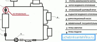 Beispiel für eine fehlerhafte Installation einer Sicherheitsgruppe Beispiel für eine fehlerhafte Installation einer Sicherheitsgruppe