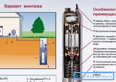 Ein Beispiel für ein optimales Pumpenmodell zum Erstellen eines Sanitärsystems unter Verwendung eines Schachts. Ein Beispiel für ein optimales Pumpenmodell zum Erstellen eines Sanitärsystems unter Verwendung eines Schachts.