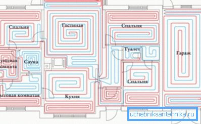 Ein Beispiel für die korrekte schematische Berechnung des Pipelinesystems. Ein Beispiel für die korrekte schematische Berechnung des Pipelinesystems.