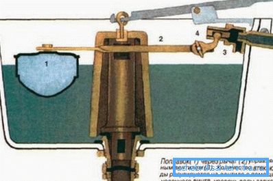 Ein Beispiel für den einfachsten Systemablauf Ein Beispiel für den einfachsten Systemablauf