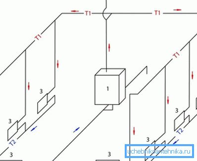 Beispiel für eine Verdrahtung mit natürlicher Zirkulation Beispiel für eine Verdrahtung mit natürlicher Zirkulation