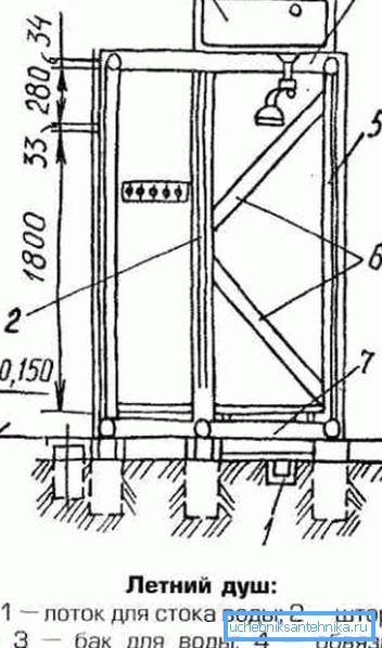 Beispiel für ein Holzrahmendiagramm Beispiel für ein Holzrahmendiagramm