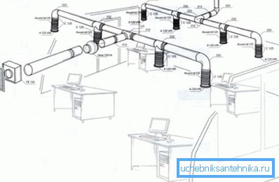 Musterbüro-Lüftungsschema Musterbüro-Lüftungsschema