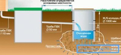 Ein Beispiel für ein komplexes Abwasserbehandlungssystem Ein Beispiel für ein komplexes Abwasserbehandlungssystem
