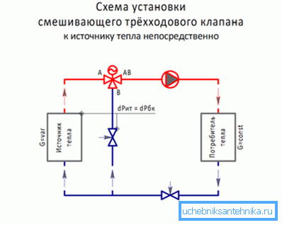 Ein Beispiel dafür, wie die Bezeichnung des Dreiwegeventils im Diagramm dargestellt ist Ein Beispiel dafür, wie die Bezeichnung des Dreiwegeventils im Diagramm dargestellt ist