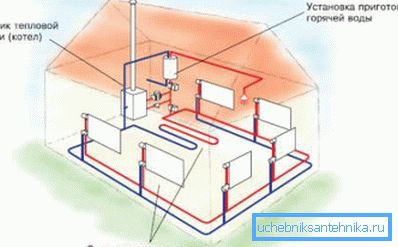 Ungefähre Darstellung des Heizungssystems eines Privathauses Ungefähre Darstellung des Heizungssystems eines Privathauses