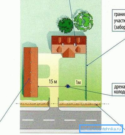 Näherungsschema der möglichen Platzierung der Grube Näherungsschema der möglichen Platzierung der Grube
