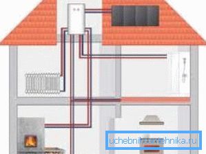 Es sieht aus wie dieses Zwei-Rohr-Heizungssystem eines zweistöckigen Hauses Es sieht aus wie dieses Zwei-Rohr-Heizungssystem eines zweistöckigen Hauses
