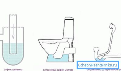Beispiele für Fallen für Waschbecken, Toilette und Bad Beispiele für Fallen für Waschbecken, Toilette und Bad