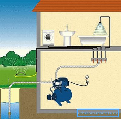 Das Prinzip der Verbindung der Pumpstation Das Prinzip der Verbindung der Pumpstation