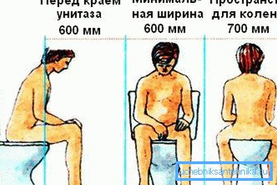 Das Prinzip der richtigen Position auf der Toilette eines Typs, der nicht nur bei der Auswahl eines bestimmten Modells, sondern auch bei der Installation berücksichtigt werden sollte Das Prinzip der richtigen Position auf der Toilette eines Typs, der nicht nur bei der Auswahl eines bestimmten Modells, sondern auch bei der Installation berücksichtigt werden sollte