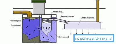 1158 Das Funktionsprinzip des Zweikammer-Klärbehälters