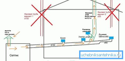 Arbeitsprinzip Arbeitsprinzip