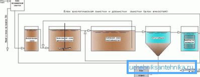 1169 Das Funktionsprinzip der Station