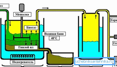 3966 Schematische Darstellung einer Biogasanlage