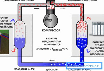 Schematische Darstellung der Wärmepumpe. Schematische Darstellung der Wärmepumpe.