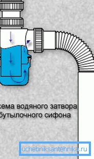 Das Prinzip des Flaschensiphons Das Prinzip des Flaschensiphons