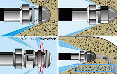 Das Prinzip der hydrodynamischen Düse
