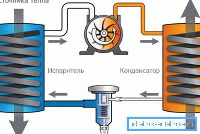 Das Funktionsprinzip des Inversionskühlers. Das Funktionsprinzip des Inversionskühlers.