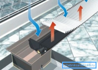 Funktionsprinzip des Geräts Funktionsprinzip des Geräts