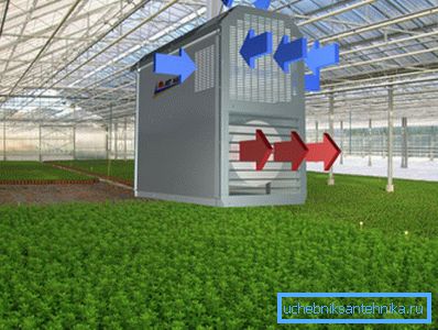 Das Funktionsprinzip industrieller Luftheizungssysteme Das Funktionsprinzip industrieller Luftheizungssysteme