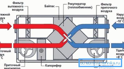 Das Funktionsprinzip des einfachsten Wärmetauschers. Das Funktionsprinzip des einfachsten Wärmetauschers.